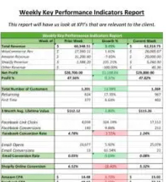 Fully Accountable Sample Report