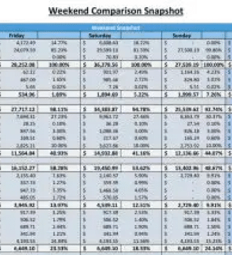 weekend comparison snapshot