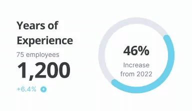 timely financial reports